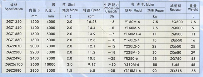 轉(zhuǎn)鼓造粒機1.jpg