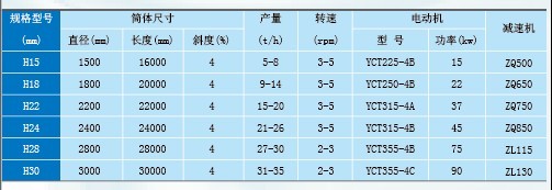 XH高產(chǎn)節(jié)能回轉(zhuǎn)式烘干機(jī)1.jpg