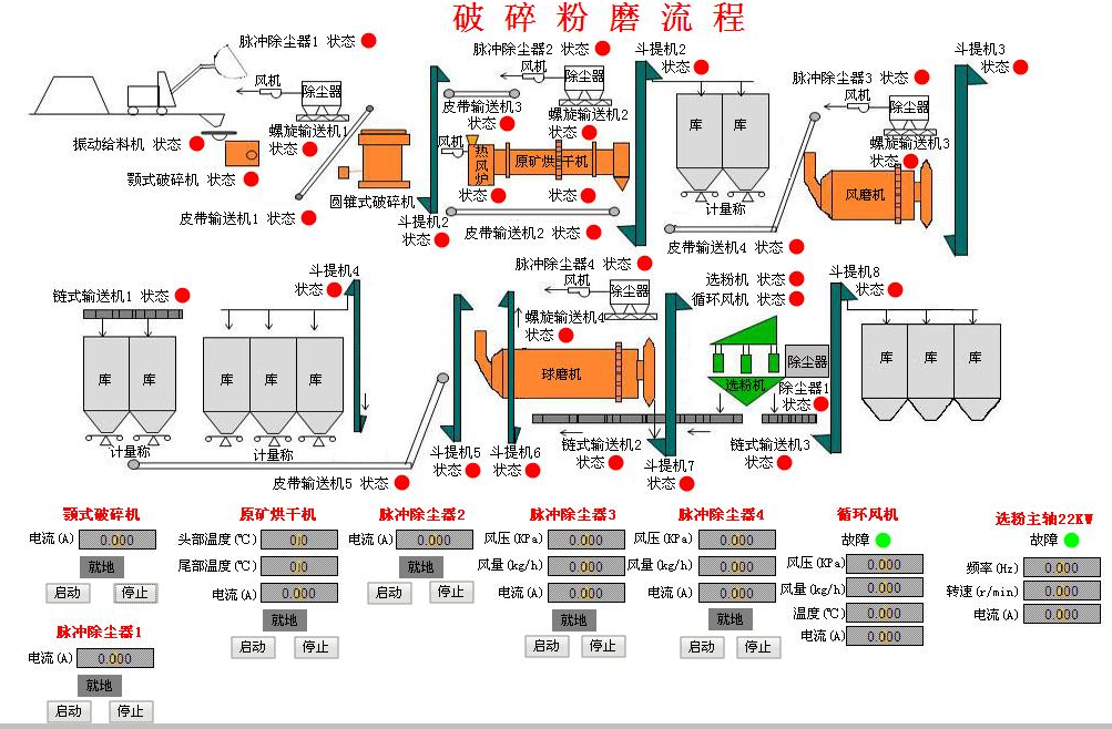 DCS/PLC控制系統(tǒng)